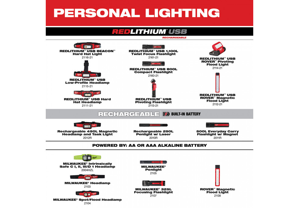 Pivoting Flood Light