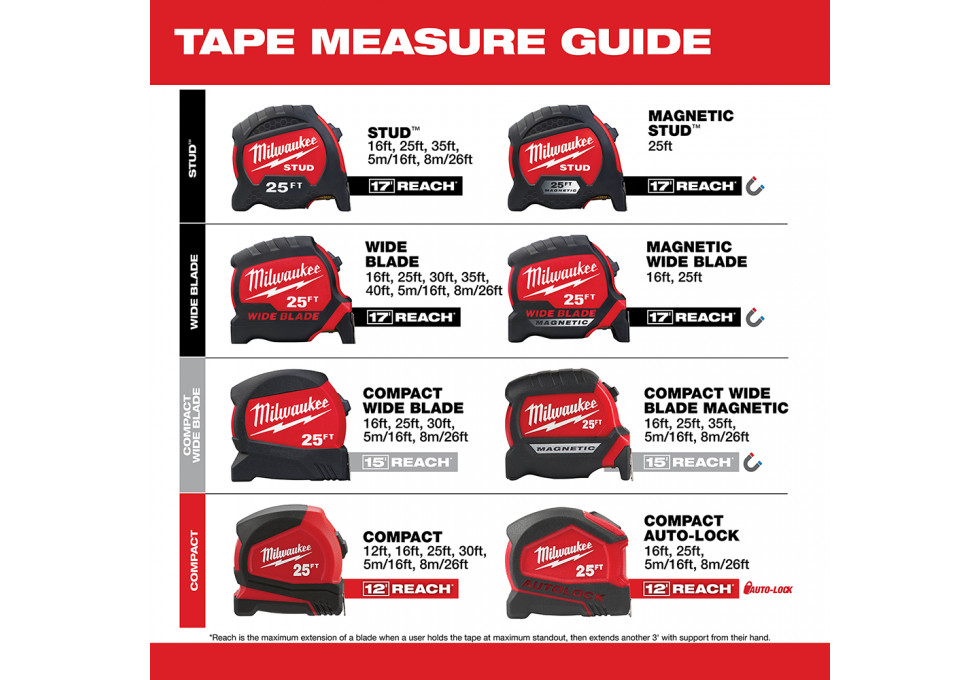 Milwaukee 25 ft clearance tape measure magnetic