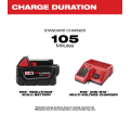 Battery Charger - 12V & 18V Li-Ion / 48-59-1800 Series M18™ & M12™