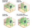 360⁰ Connected Green-Beam Three-Plane Leveling and Alignment-Line Laser - *BOSCH