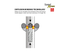 Rotary Hammer Drill Bit - 1/2" - SDS-Max® / HCFC501 Series *SPEEDXTREME™