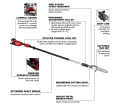 M18 FUEL™ Telescoping Pole Saw Kit