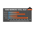 N-Ferno 6990 Hand Warmers