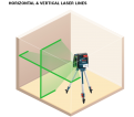 Green-Beam Self-Leveling Cross-Line Laser - *BOSCH