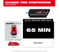 MX FUEL™ REDLITHIUM™ FORGE™ HD12.0 Battery Pack