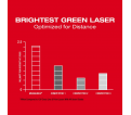 M12™ Green Laser – Cross Line & 4-Points