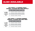 6" 7TPI The TORCH™ for CAST IRON with NITRUS CARBIDE™ 5PK