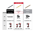 SHOCKWAVE Impact Duty™ RED HELIX™ Titanium Drill Bit Set – 10PC