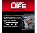 M18™ REDLITHIUM™ FORGE™ HD12.0 Battery Pack