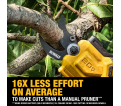 20V MAX® 1-1/2 in. Cordless Pruner Kit