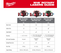 M18™ Red Exterior Rotary Laser Level Kit w/ Receiver, Tripod, & Grade Rod