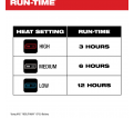 M12™ Heated TOUGHSHELL™ Jacket Kit - Red - 2XL