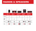 M18™/M12™ Wireless Jobsite Speaker